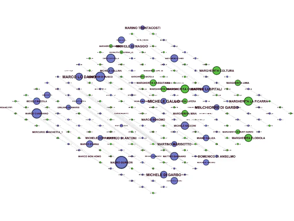 Visualizzazione isometrica. In evidenza i nomi.