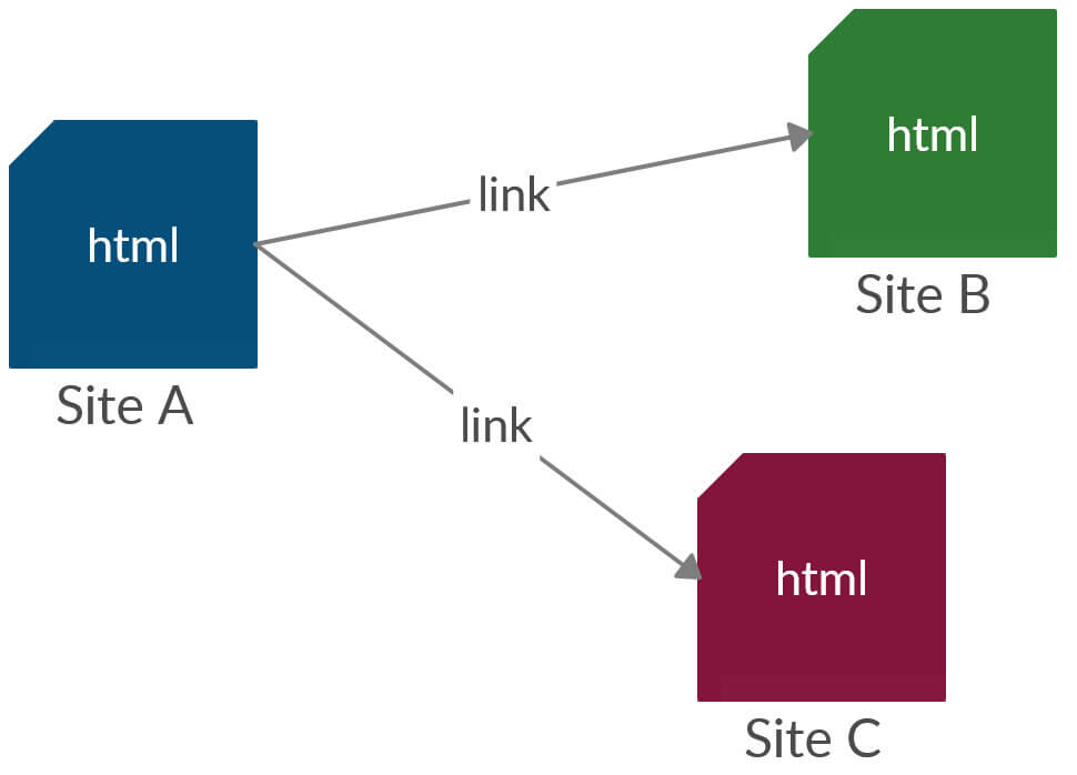 Web di documenti