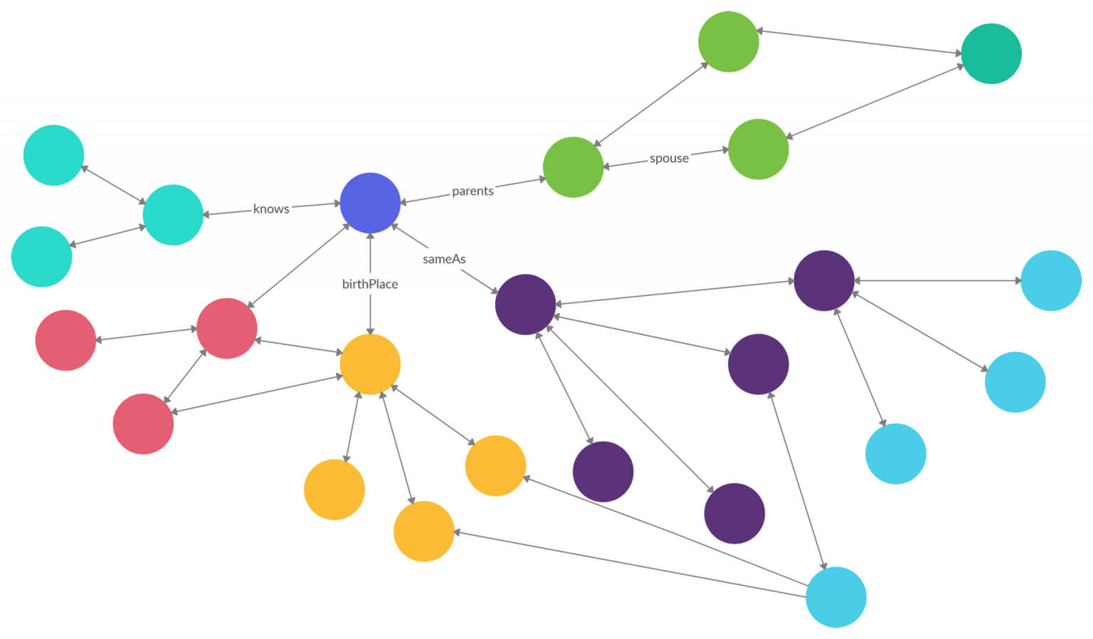 Web Semantico