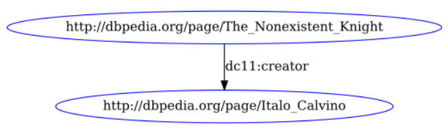 Linked Data - fontistoriche