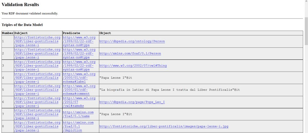 Validazione Linked Data - Fontistoriche