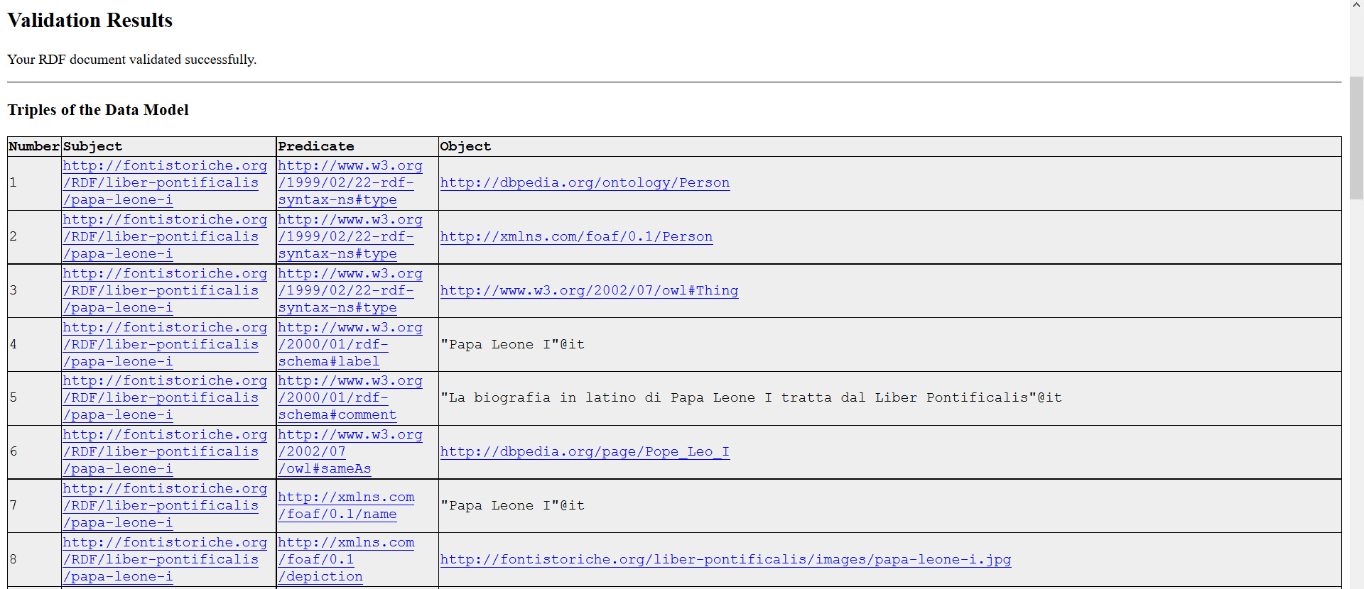 Validazione Linked Data - Fontistoriche